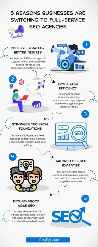 Full-Service SEO Agencies